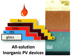 Fully Solution Processed All Inorganic Solar Cells