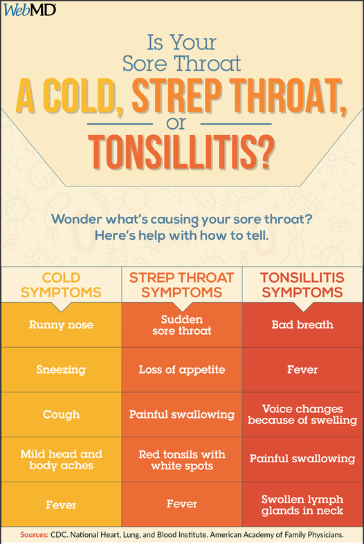 Is Your Sore Throat A Cold Strep Or Tonsillitis St Marys College