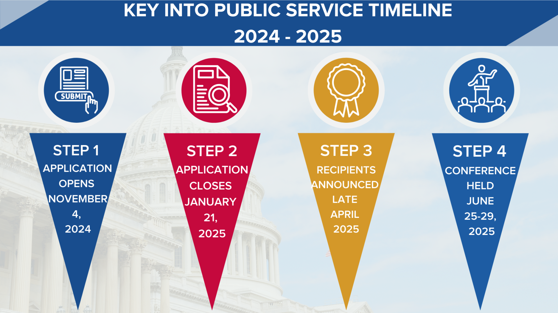 Key into Public Service scholarship application timeline