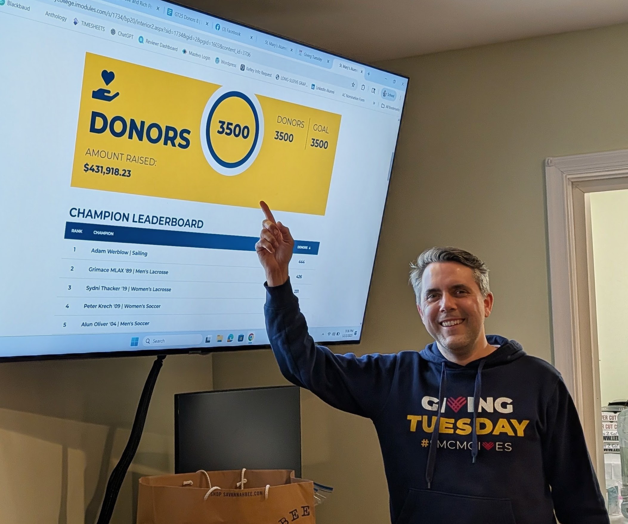 A man in a navy hoodie points at a screen displaying donor statistics: 3,500 donors and $431,918.23 raised, with a leaderboard of top donors listed below.