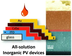 Fully Solution Processed All Inorganic Solar Cells