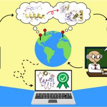 Cartoon showing the process of creating and revising assessments for biomolecular literacy