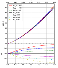 The effect of averaging on the expansion rate (Hubble parameter) of the universe.