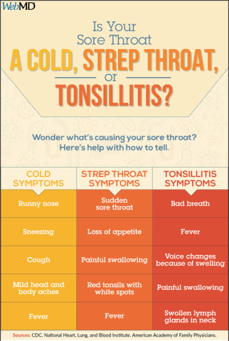 strep