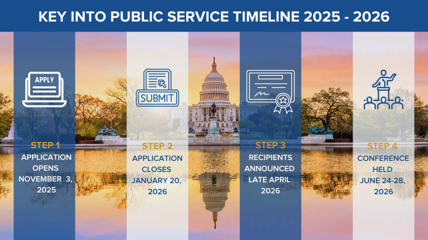 A four-step timeline for the Key Into Public Service program, detailing application dates from November 2025 to a conference in June 2026, with icons and the U.S. Capitol in the background.