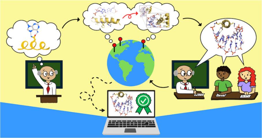 Cartoon showing the process of creating and revising assessments for biomolecular literacy