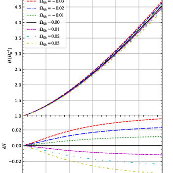 The effect of averaging on the expansion rate (Hubble parameter) of the universe.